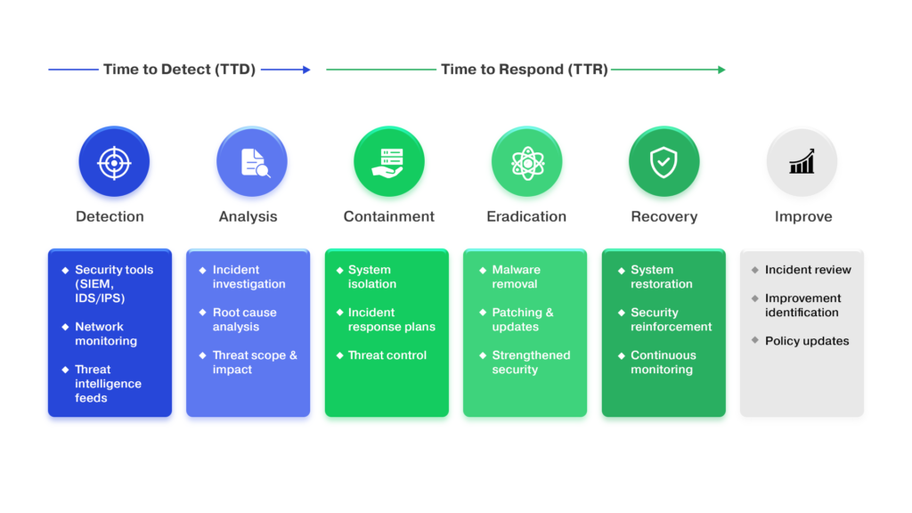 Threat Management - Pathway Communication Cyber Security
