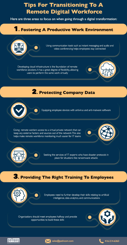 Transitioning to a Remote Digital Workforce