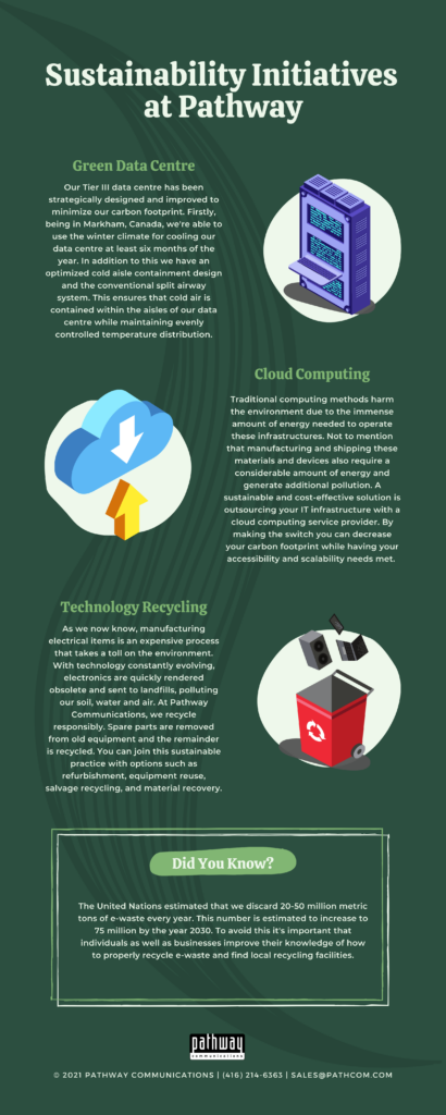 Sustainability Initiatices at Pathway