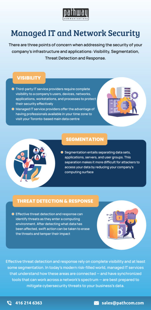 Managed IT and Network Security