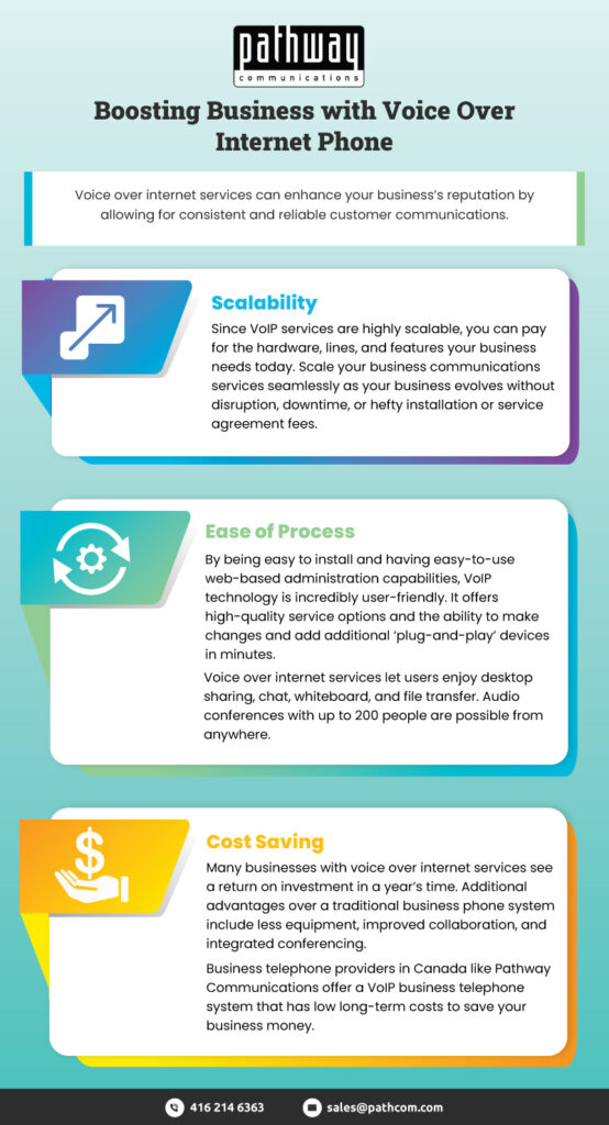 Business with Voice over Internet Phone