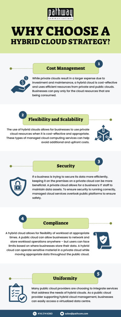 cloud services