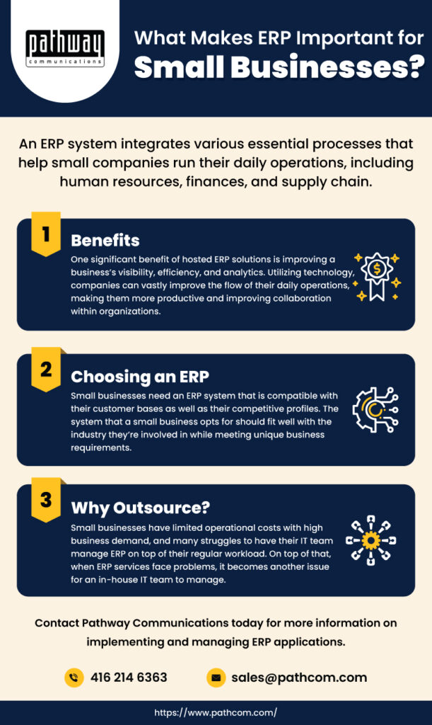 ERP solutions