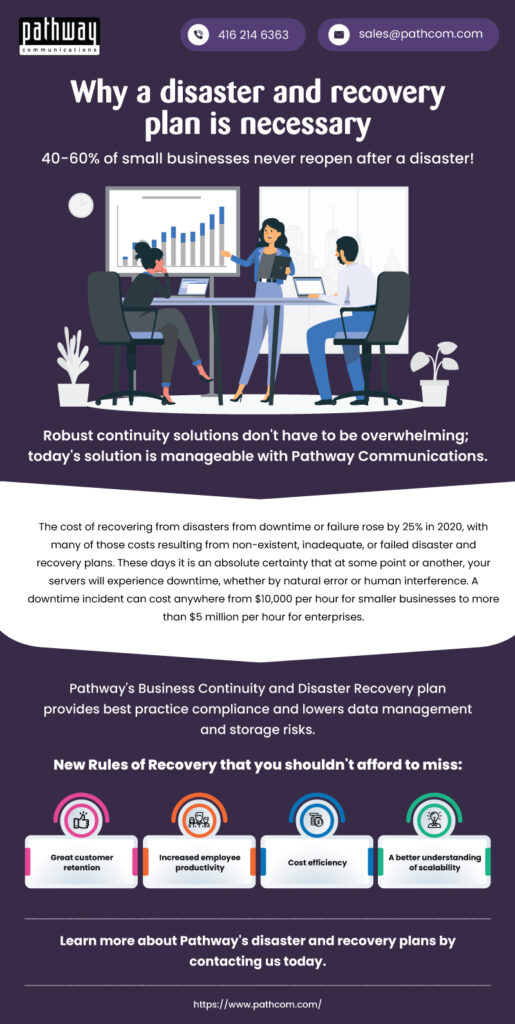 data and recovery plan