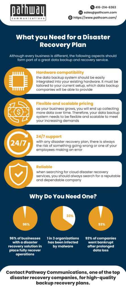 data backup and recovery service.