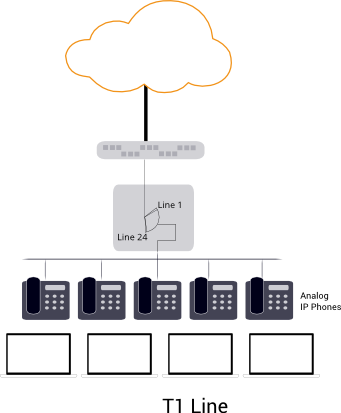 T1 Connection Solution