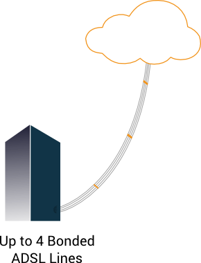 Bonded Adsl Line