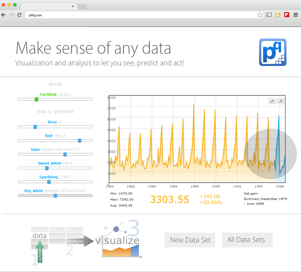 data-visualization