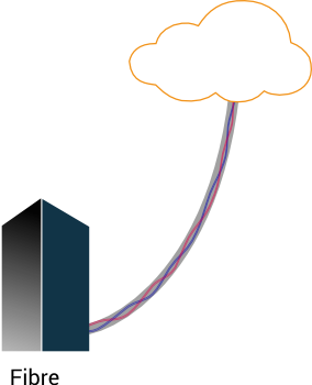 Fibre Optic Solution