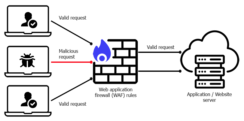 Firewall