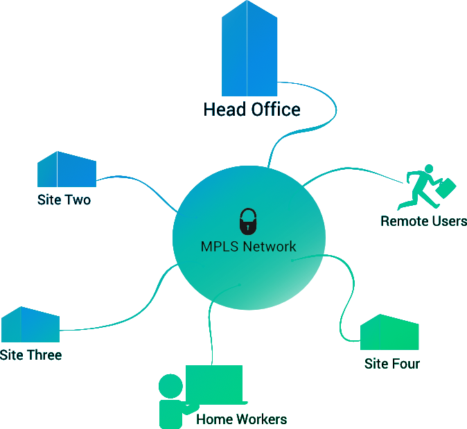 Mpls Network