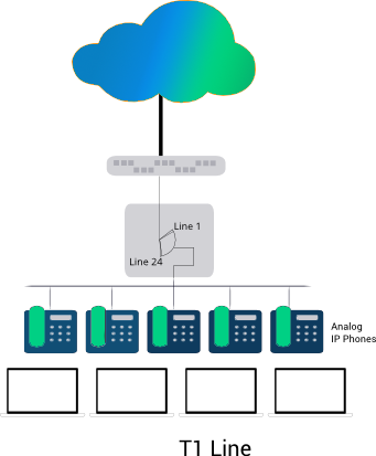 T1 Connection Solution