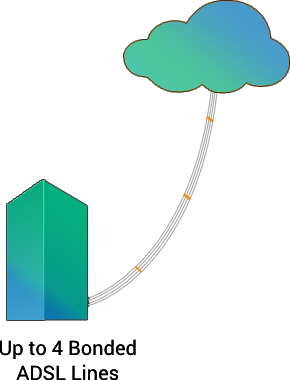 bonded-adsl-line