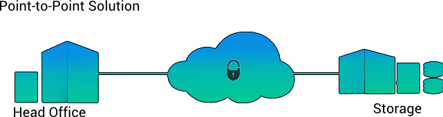 Point To Point Network Connection