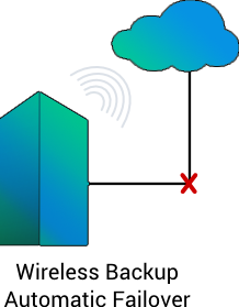 Wireless Backup Automatic Failover