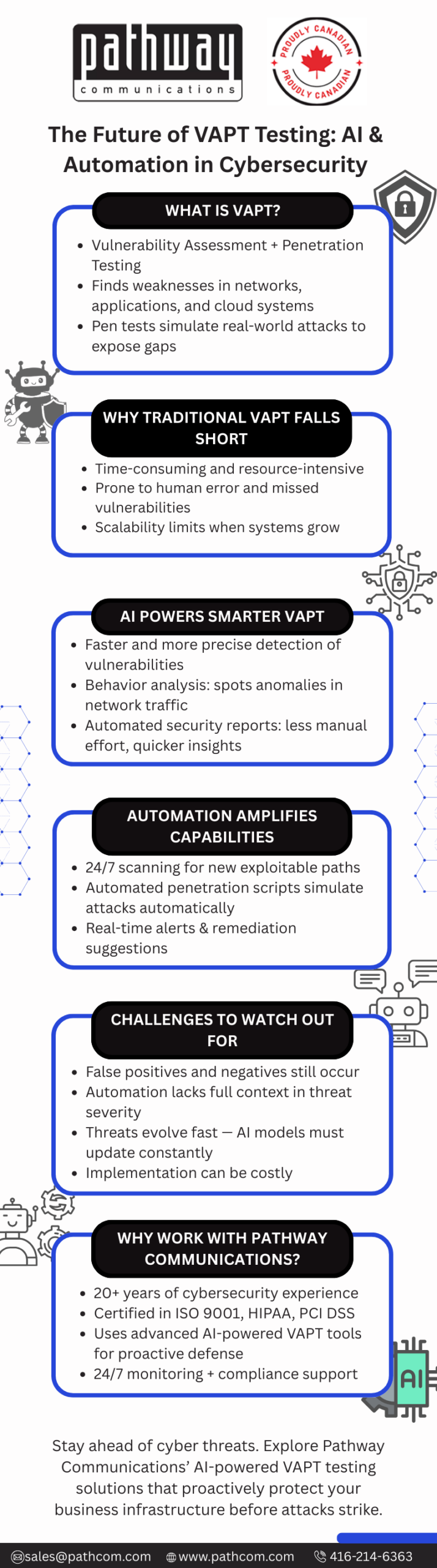 The Future of VAPT Testing: AI & Automation in Cybersecurity